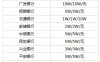 这篇文章带你了解微信支付限额 