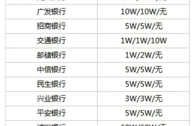 这篇文章带你了解微信支付限额 