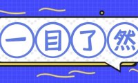 微信辅助注册和解封次数冲突吗